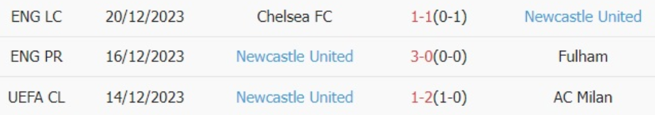 Phong độ Newcastle 3 trận gần nhất