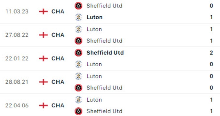Kết quả lịch sử Sheffield United vs Luton