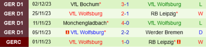 Phong độ Wolfsburg 5 trận gần nhất