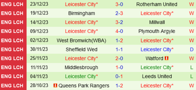 Phong độ gần đây của Leicester City