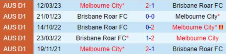 Đối đầu Melbourne City vs Brisbane Roar