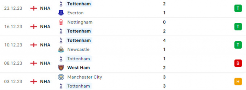 Phong độ Tottenham Hotspur 5 trận gần nhất