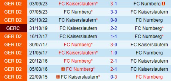 Lịch sử đối đầu Kaiserslautern vs Nurnberg