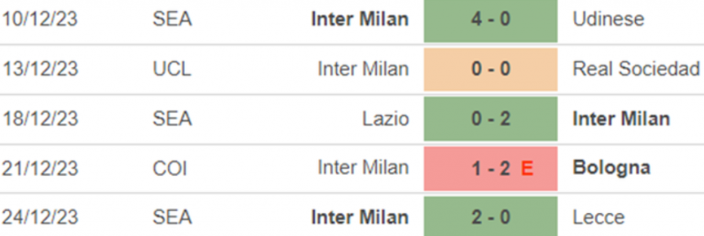 5 trận gần nhất của Inter Milan