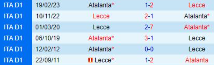 Lịch sử đối đầu Atalanta vs Lecce