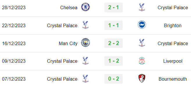 5 trận gần nhất của Crystal Palace