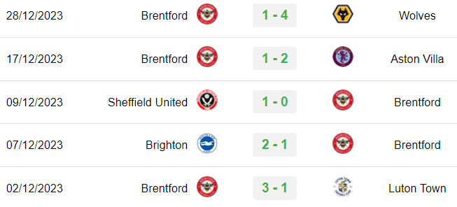 5 trận gần nhất của Brentford