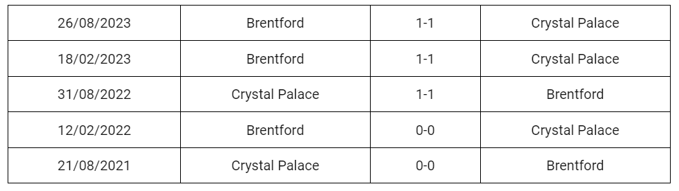 Đối đầu Crystal Palace vs Brentford