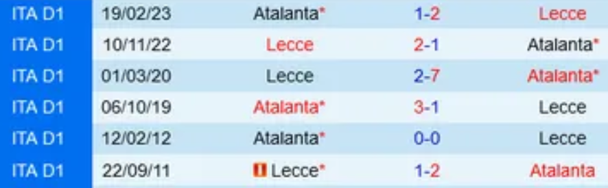 Đối đầu Atalanta vs Lecce