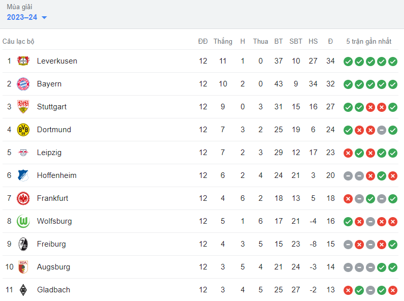 Bảng xếp hạng Bundesliga