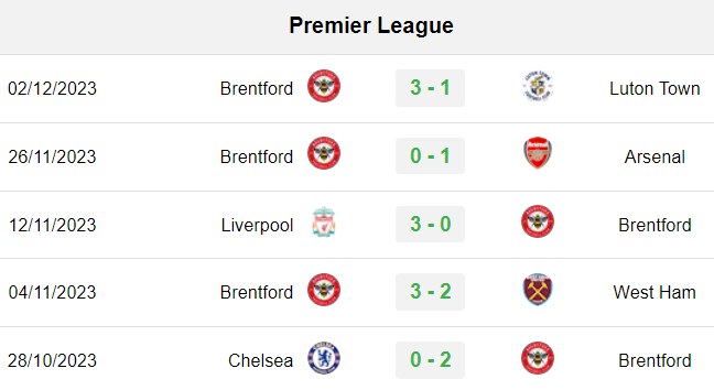 Phong độ Brentford 5 trận gần nhất