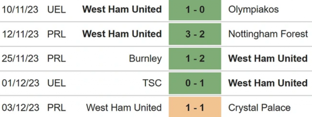 Phong độ West Ham 5 trận gần nhất