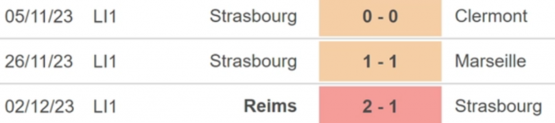 Phong độ của Strasbourg