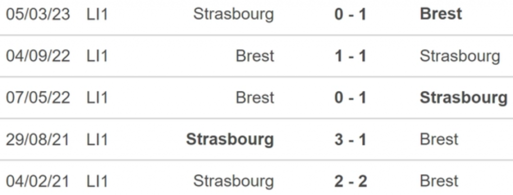 Đối đầu Brest vs Strasbourg