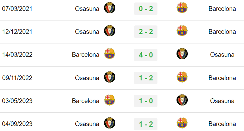 Đối đầu Barcelona vs Osasuna