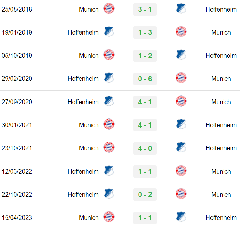 Đối đầu Bayern Munich vs Hoffenheim