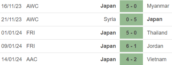Phong độ Nhật Bản 5 trận gần nhất