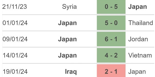 Phong độ Nhật Bản 5 trận gần nhất