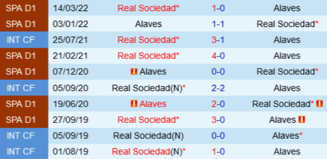 Kết quả lịch sử Real Sociedad vs Alaves