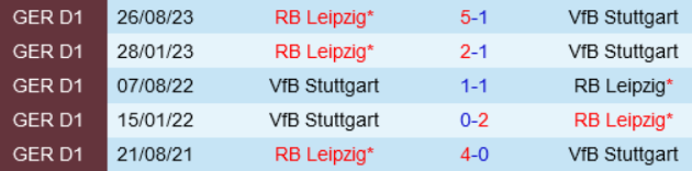 Kết quả lịch sử Stuttgart vs Leipzig