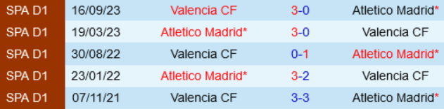 Kết quả lịch sử Atletico Madrid vs Valencia