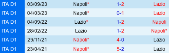 Đối đầu Lazio vs Napoli