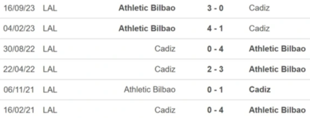 Đối đầu Cadiz vs Athletic Bilbao