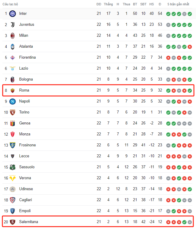 Bảng xếp hạng Serie A 2023-24