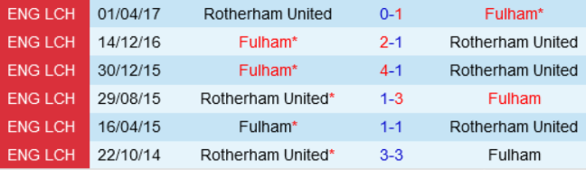 Lịch sử trận đấu Fulham vs Rotherham