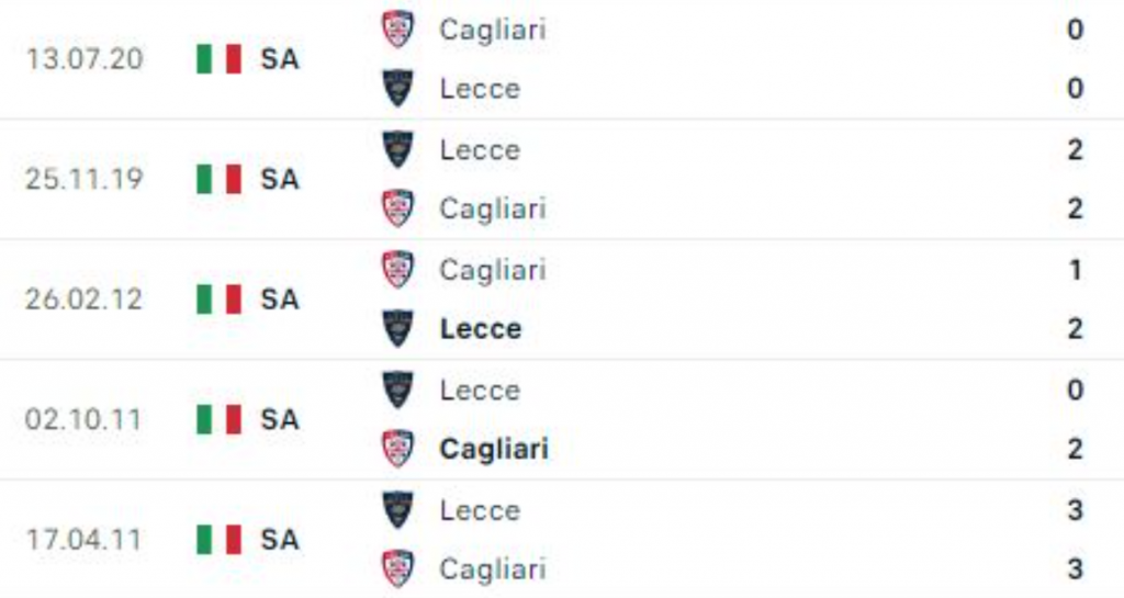 Đối đầu Lecce vs Cagliari