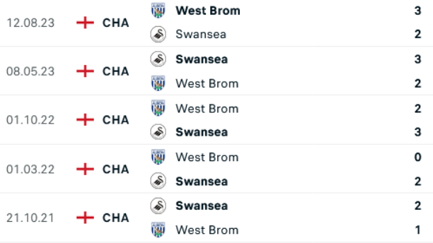 Đối đầu Swansea vs West Brom