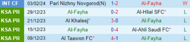 Phong độ Al Feiha 5 trận gần nhất