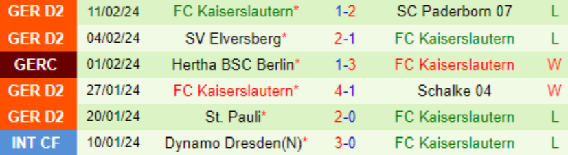 Phong độ Kaiserslautern 6 trận gần nhất