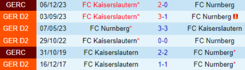 Thành tích đối đầu Nurnberg vs Kaiserslautern