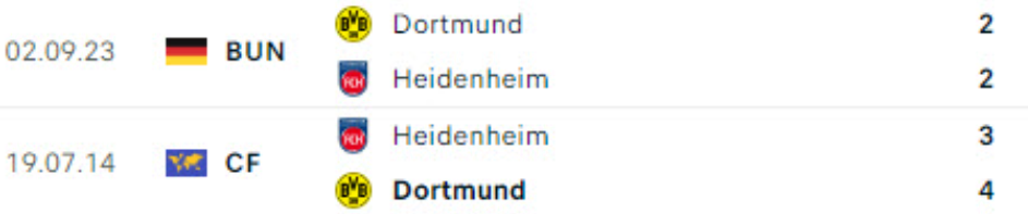 Đối đầu Heidenheim vs Dortmund 