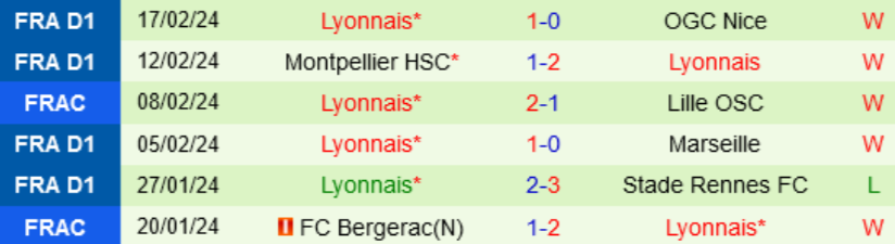 Phong độ Lyon 6 trận gần nhất