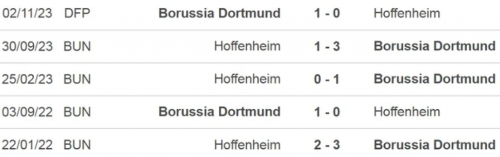 Đối đầu Dortmund vs Hoffenheim