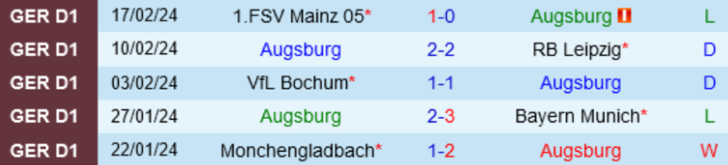Phong độ Augsburg 10 trận gần nhất