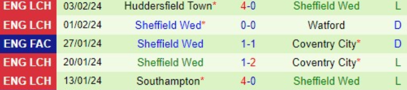 Thành tích gần đây của đội Sheffield Wednesday