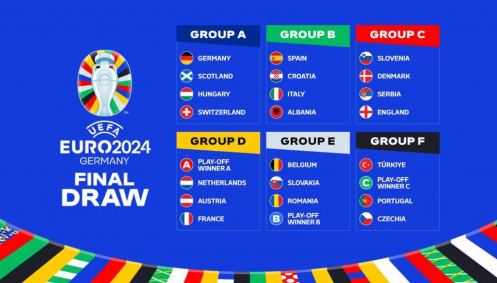 Danh sách đội chung kết UEFA EURO 2024