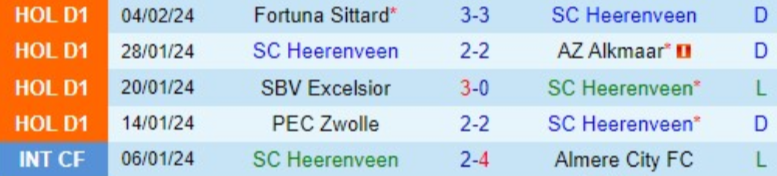 Phong độ Heerenveen 5 trận gần nhất