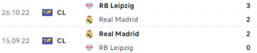 Lịch sử đối đầu RB Leipzig vs Real Madrid