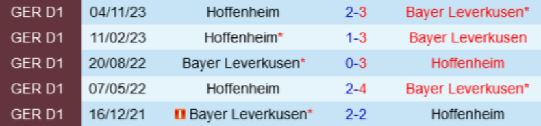 Kết quả lịch sử Leverkusen vs Hoffenheim