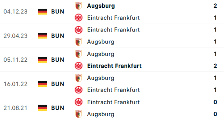 Lịch sử đối đầu Frankfurt vs Augsburg