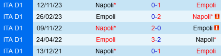 Đối đầu Empoli vs Napoli