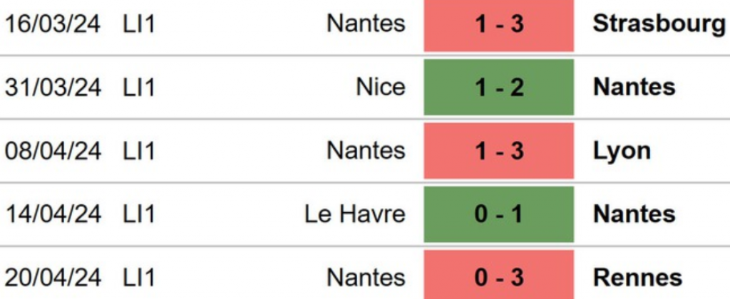 Phong độ Nantes