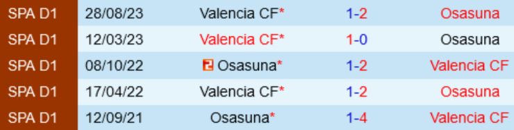 Đối đầu Osasuna vs Valencia