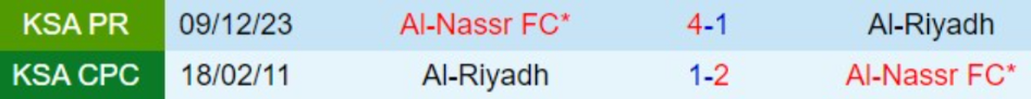 Đối đầu Al Riyadh vs Al Nassr