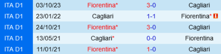 Đối đầu Cagliari vs Fiorentina