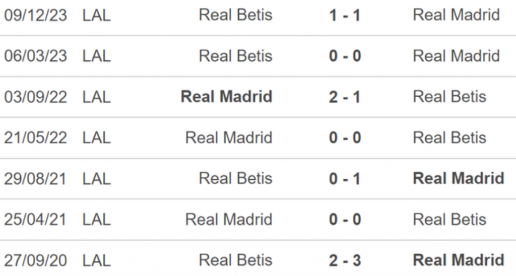 Kết quả lịch sử Real Madrid vs Betis